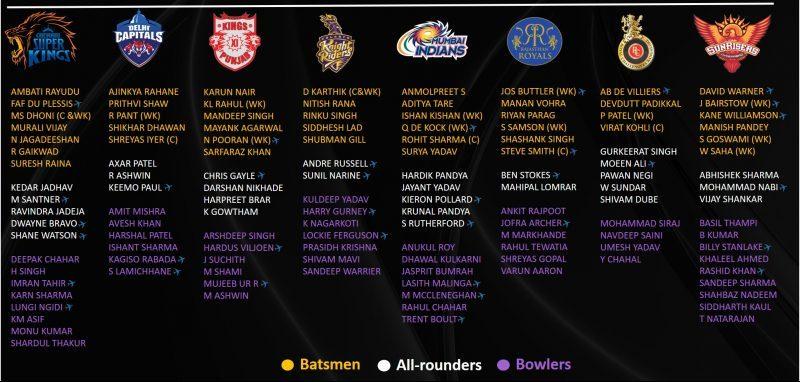 IPL-2020-Auction-List-of-Retained-Players