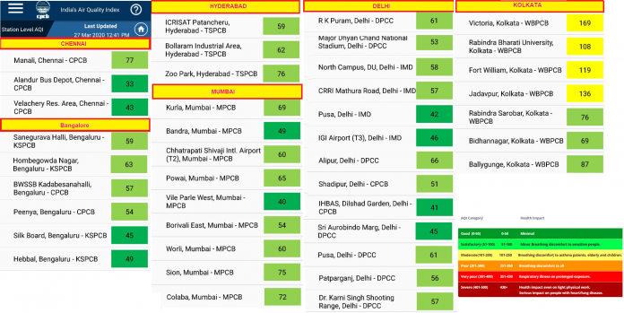 air quality index 28th march 2020