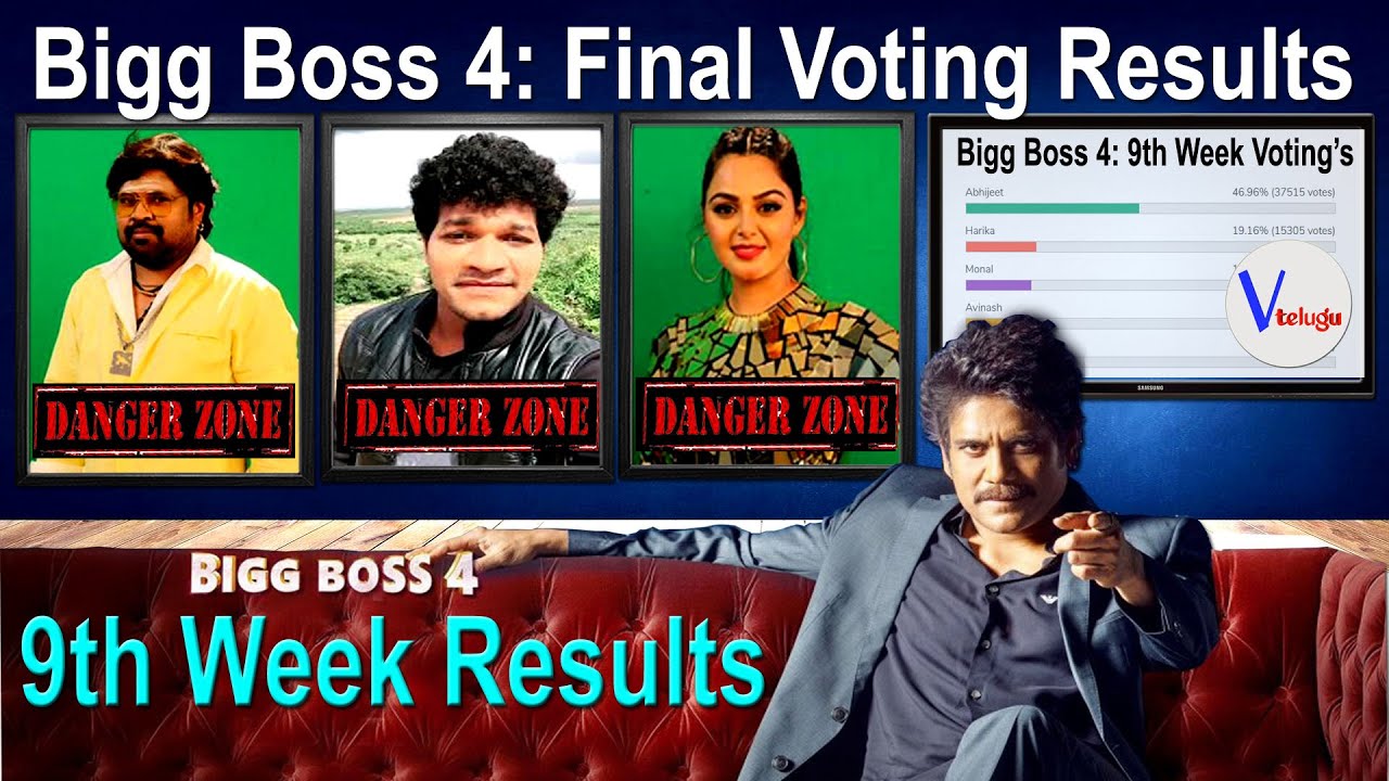 Bigg Boss 4 Telugu Voting Results 6th 
