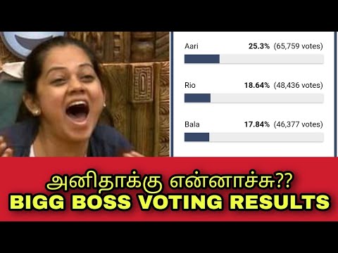 last week bigg boss vote