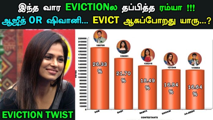 Double eviction Bigg Boss Tamil 4 Double eviction Bigg Boss Tamil 4