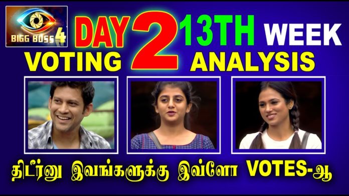 bigg boss tamil 4 week 13 voting results day 3 31st december bigg boss tamil 4 week 13 voting results day 3 31st december
