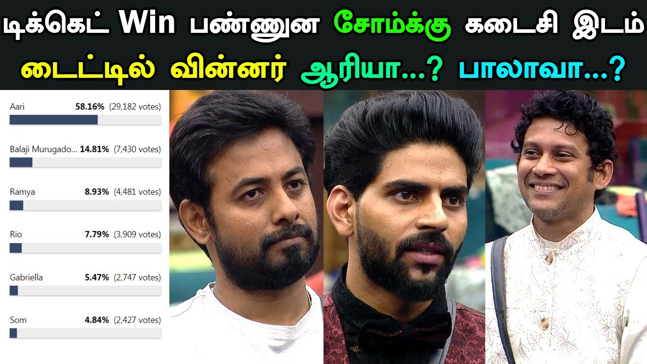 Bigg Boss 4 Tamil finale vote