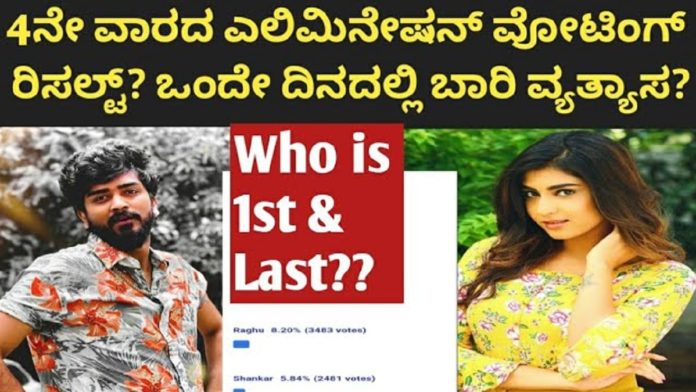 Bigg-Boss-Kannada-Season-8-27th-March-2021-Voting-Results