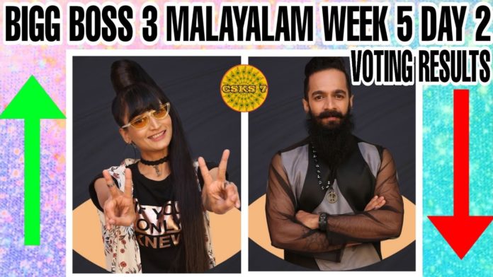 Bigg-Boss-Malayalam-Season-3-vote-results-18th-march-2021 Bigg-Boss-Malayalam-Season-3-vote-results-18th-march-2021