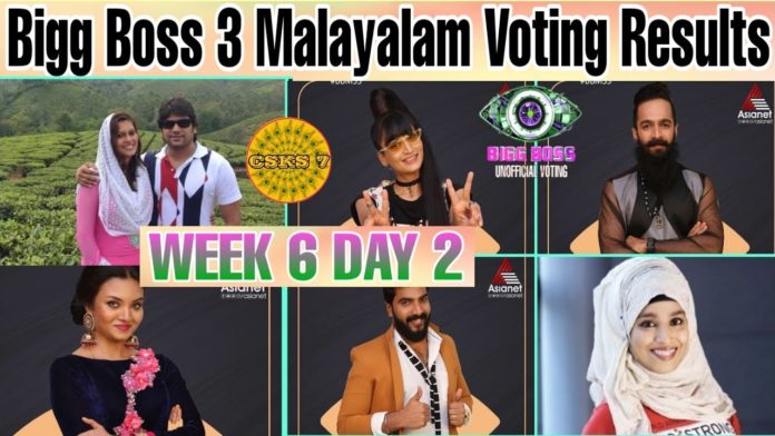Bigg-Boss-Malayalam-Season-3-vote-results-24th-march-2021 Bigg-Boss-Malayalam-Season-3-vote-results-24th-march-2021