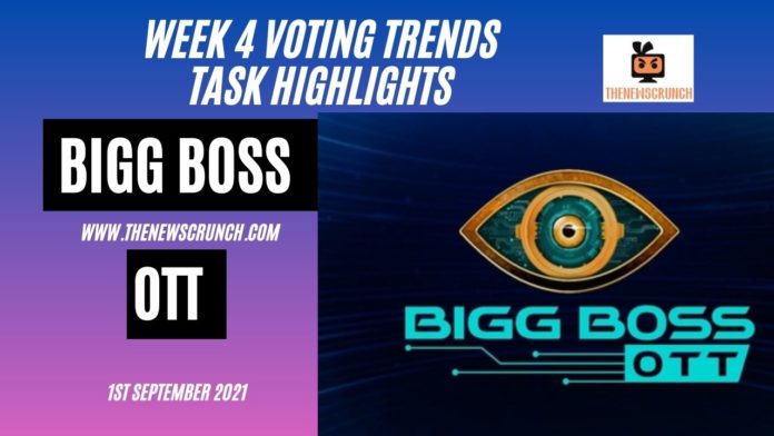 bigg boss ott 1st september voting trends