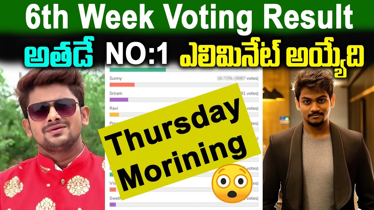 Bigg boss 5 voting results today