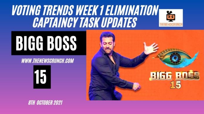 bigg boss 15 voting trends 8th october