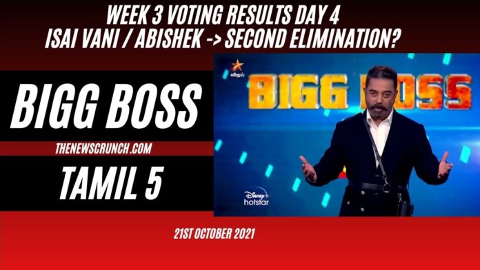 bigg boss 5 tamil online voting results poll 21st october