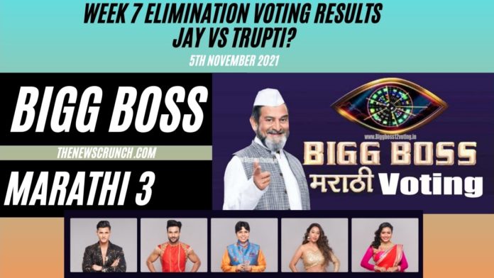 bigg boss marathi 3 online voting trends week 7 elimination
