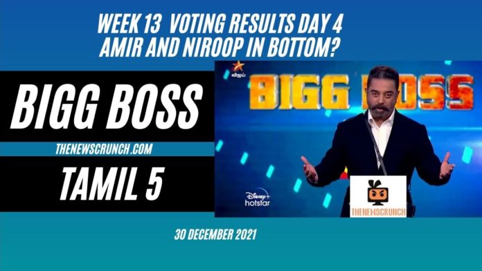 bigg boss 5 tamil elimination week 13 voting results