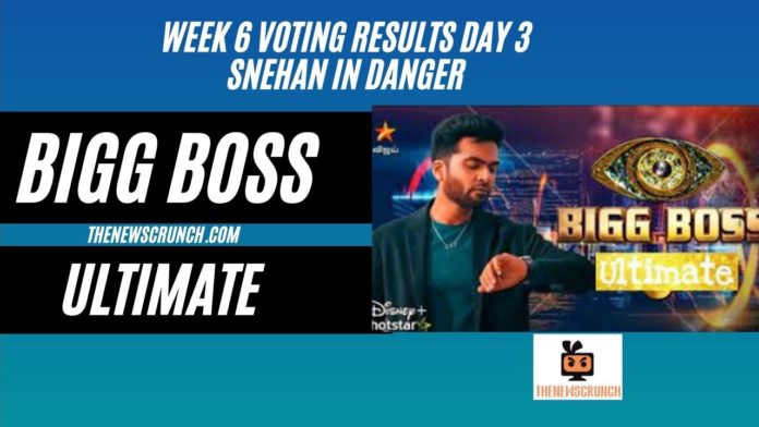 bigg boss ultimate online voting results week 6 9th March