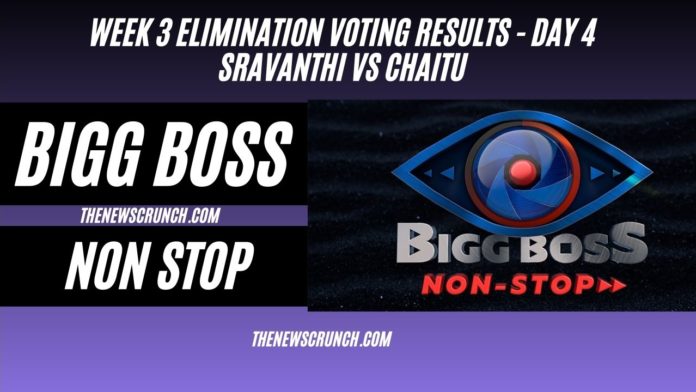 bigg boss non stop online voting results week 3 17th march