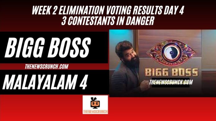 bigg boss malayalam season 4 voting results 2nd week elimination 7th april
