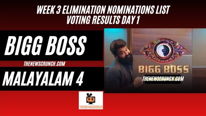 bigg boss malayalam season 4 elimination nominations list week 3