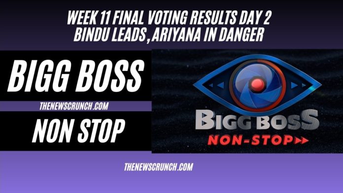 bigg boss non stop finale week voting results