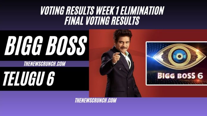 bigg boss 6 telugu vote final voting results first week elimination